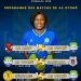 Championnat d’Afrique des Clubs vainqueurs de coupe