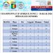 Championnat d’Afrique de Natation zone 2 : Le Congo termine à la 7ème place au classement général à Dakar