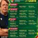 Can 2027:     Claude le Roy dévoile ses 27 Diables-Rouges