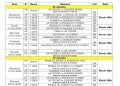 Ligue Professionnelle de handball de Brazzaville: Les programmations des matchs de la 6 ème à la 10 ème journée.